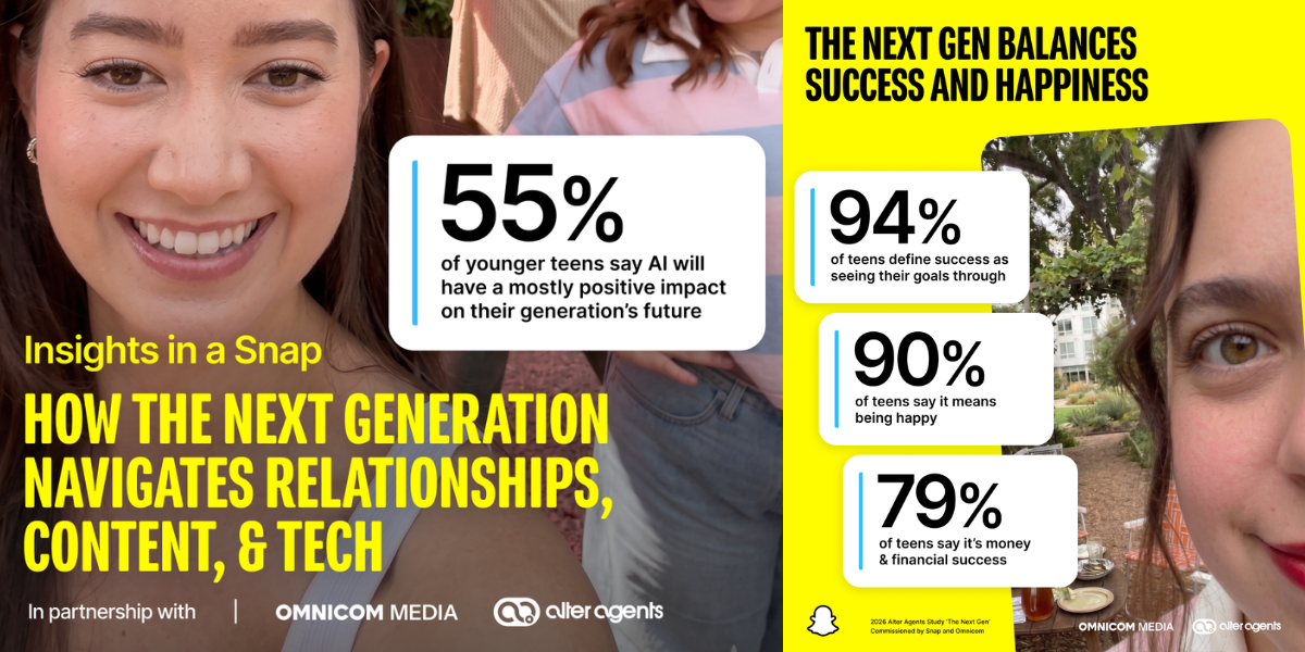 90% of teens question the information they see online, new Snapchat and Alter Agents study finds.png