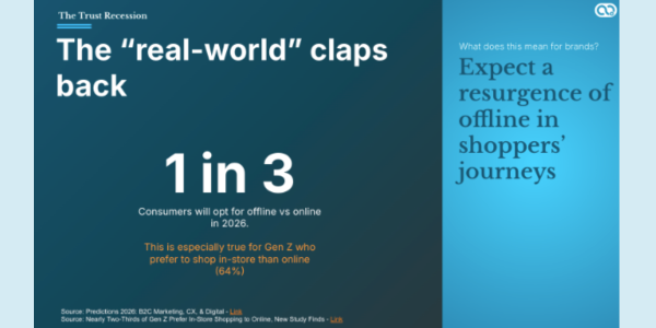 Slide stating that 1 in 3 consumers will choose offline over online shopping in 2026, with 64% of Gen Z preferring in-store. Brand implication: expect a resurgence of offline in shoppers' journeys.
