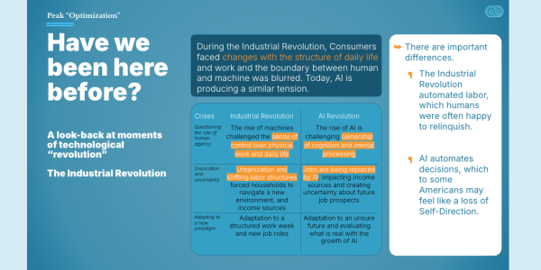 Comparison table drawing parallels between the Industrial Revolution and the AI Revolution across three dimensions: human agency, dislocation and uncertainty, and adapting to a new paradigm.